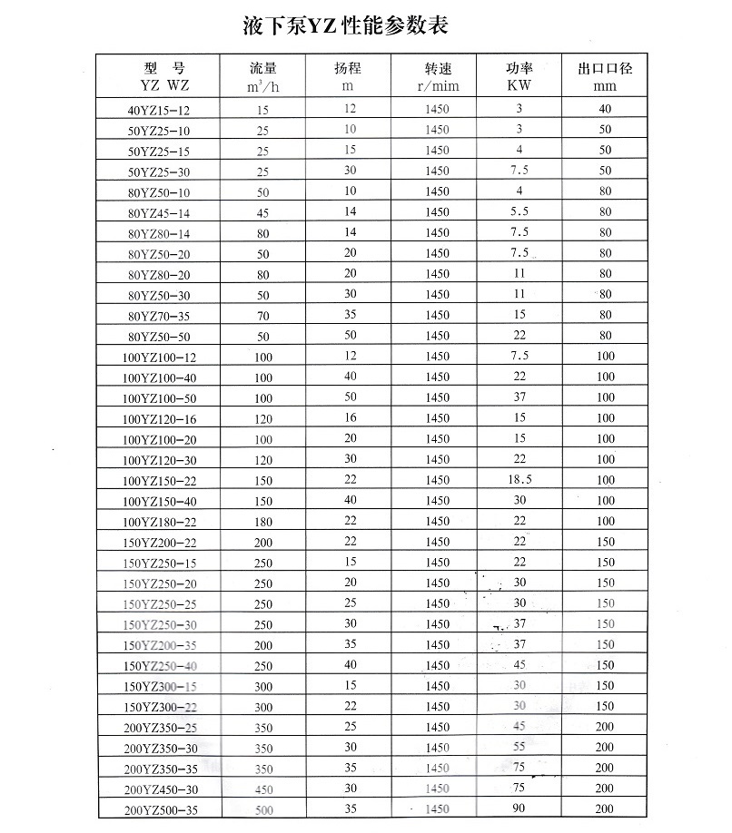 YZ液下渣漿泵